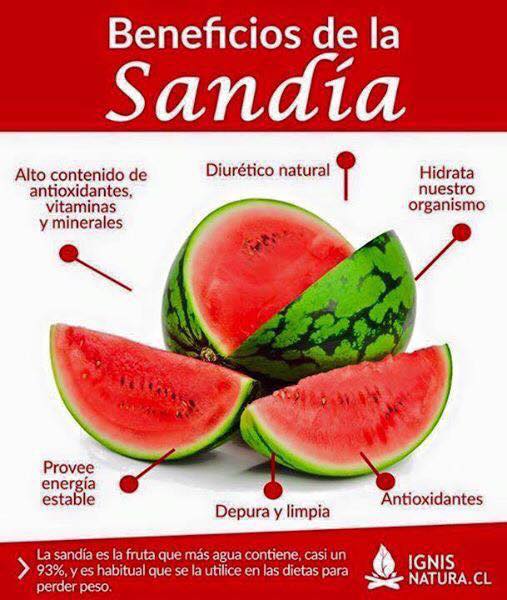 Beneficios de la sandia como diuretico natural y antioxidante