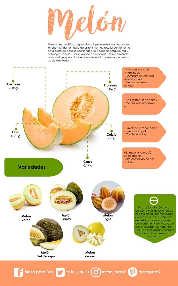 Beneficios del Melon como Remedio Natural para la Salud